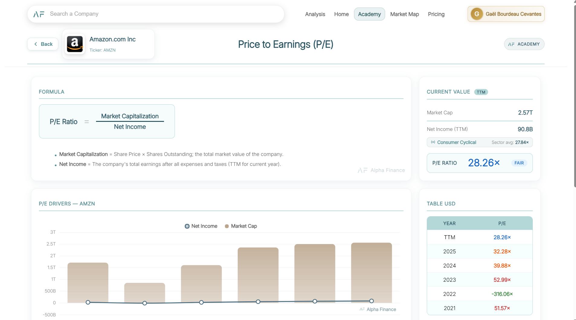 Formula and live value explainer
